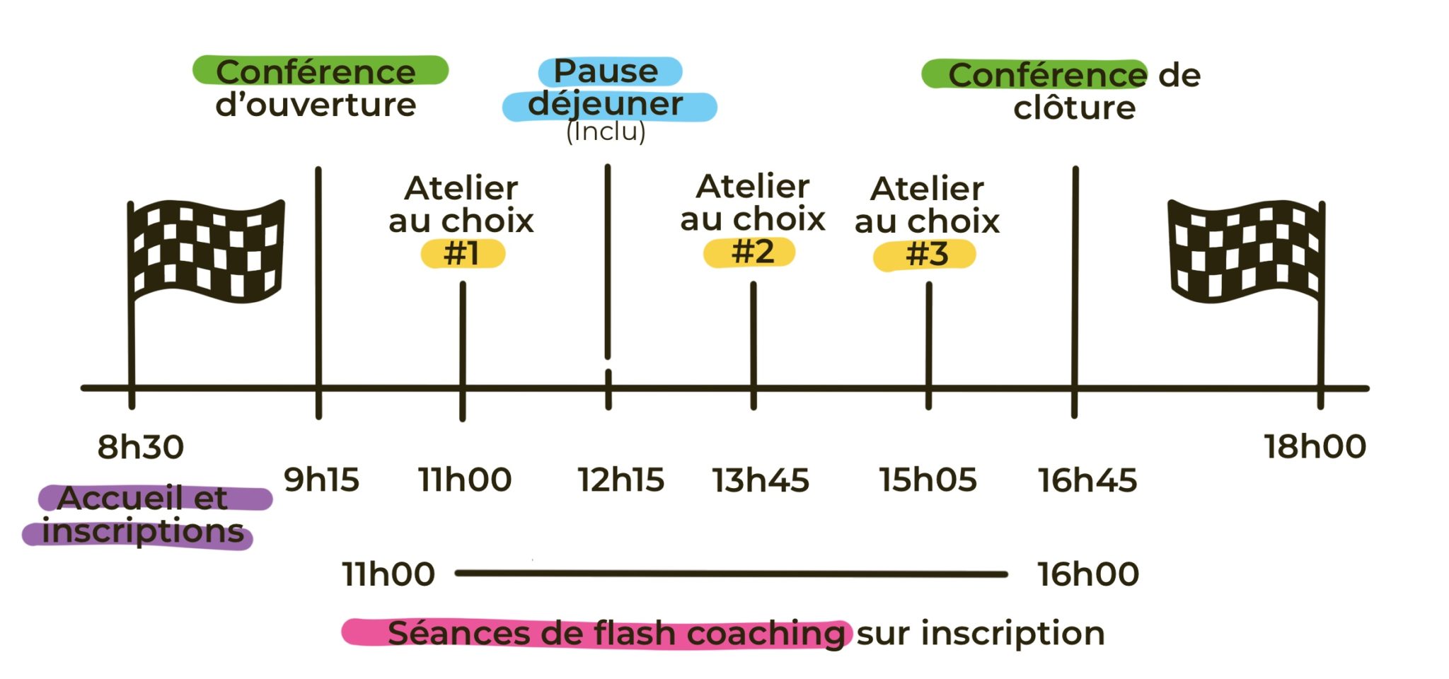 Déroulé de la journée – HumanEO